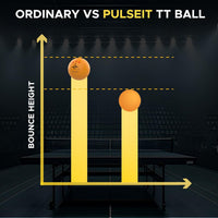 PulseITBounce 40+ 3-Star Table Tennis Balls for Professional Play