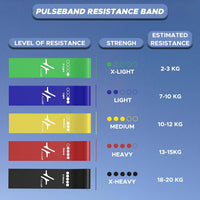 PulseIT Resistance Bands Set | Pack of 5 Loop Bands for Workout, Yoga & Strength Training