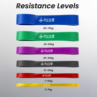 PulseITLoopBand Heavy Resistance Band for Exercise & Stretching, Pull Up Band Suitable in Home & Gym Workout, Power Bands for Men & Women