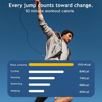 PulseITJump Adjustable Skipping Rope for Men & Women | Speed Jump Rope for Cardio, Weight Loss, Fitness & CrossFit | Tangle-Free, Lightweight & Durable – Ideal for Home & Gym Workouts